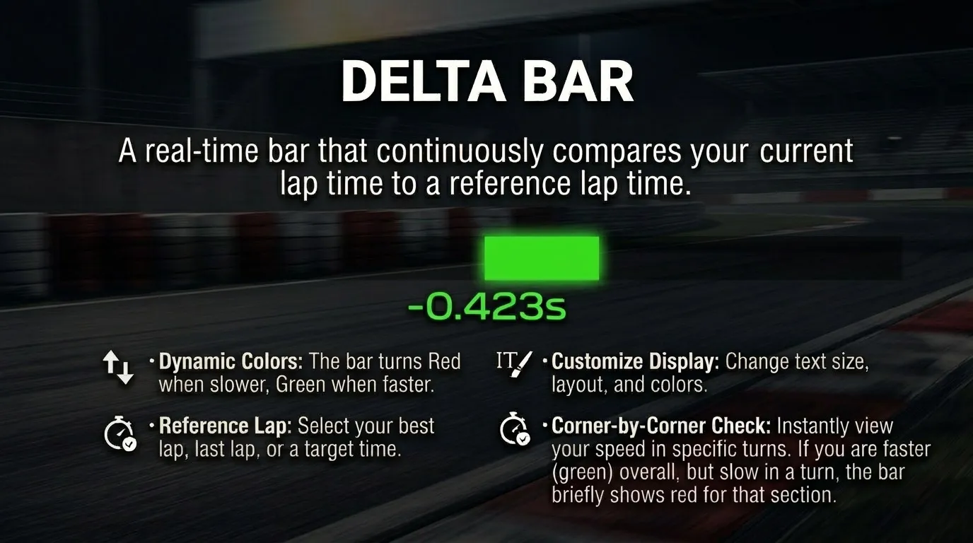 Sirocco Race Timing - Delta Bar UI