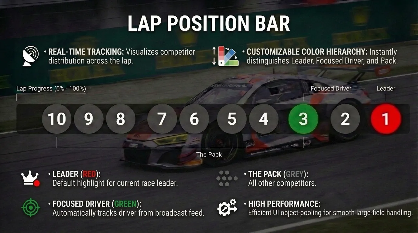 Sirocco Race Timing - Lap Bar UI